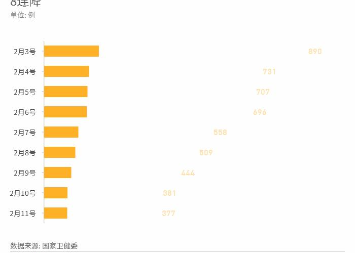 洞悉数据背后的脉络，全国疫情最新态势分析与未来展望