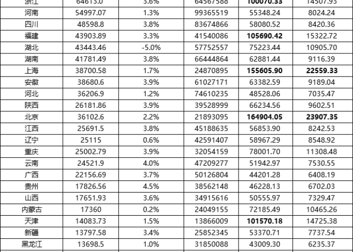 31省份2020年人口（2020年各省区人口）