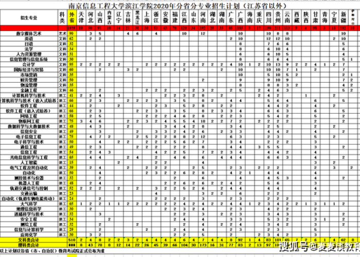 31省份2020年人口（2020年各省区人口）
