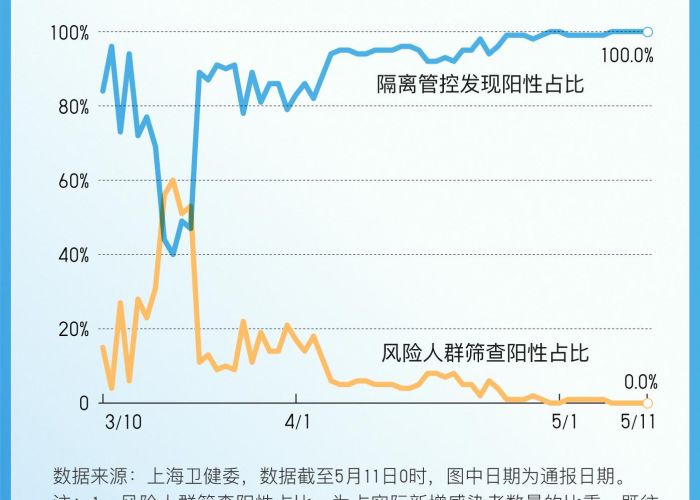 阳性检测高风险人群揭秘，这六类人最易中招，你属于其中吗？