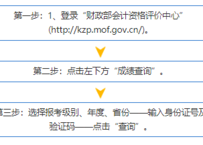 会计考试成绩多少分及格/会计考试成绩多少分及格啊