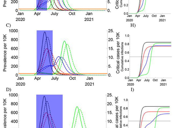 2021年9月新冠症状深度回溯，德尔塔阴影下的个体感知与群体记忆