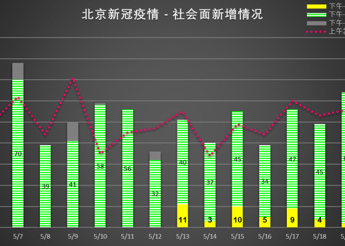 北京疫情最新通报今日数据,精准防控下的动态清零与民生保障 北京疫情最新通报今日数据,精准防控下的动态清零与民生保障