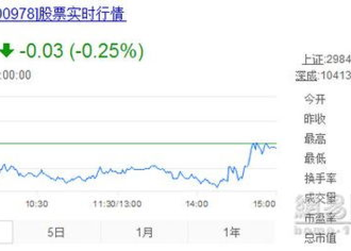 宜华木业股票最新消息,财务风波与转型之路,投资者如何应对? 宜华木业股票最新消息,财务风波与转型之路,投资者如何应对?