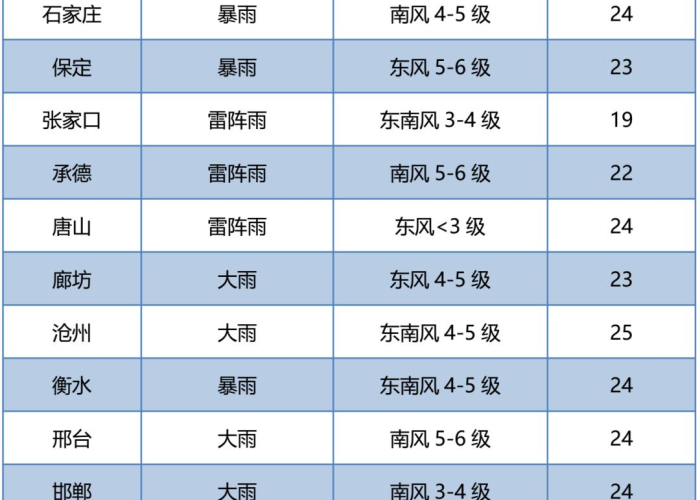 河北惊现千年一遇暴雨预警,10级暴雨背后的气候警示与应急响应 河北惊现千年一遇暴雨预警,10级暴雨背后的气候警示与应急响应