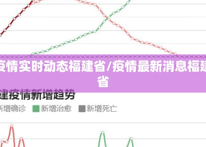 福建每日疫情通报/福建今日疫情实况 福建每日疫情通报/福建今日疫情实况
