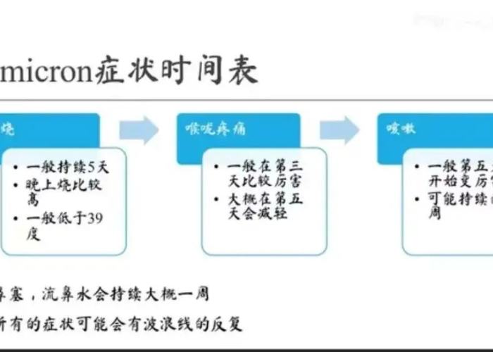 重复感染的时间窗口一般指的是多少天/重复感染举例 重复感染的时间窗口一般指的是多少天/重复感染举例