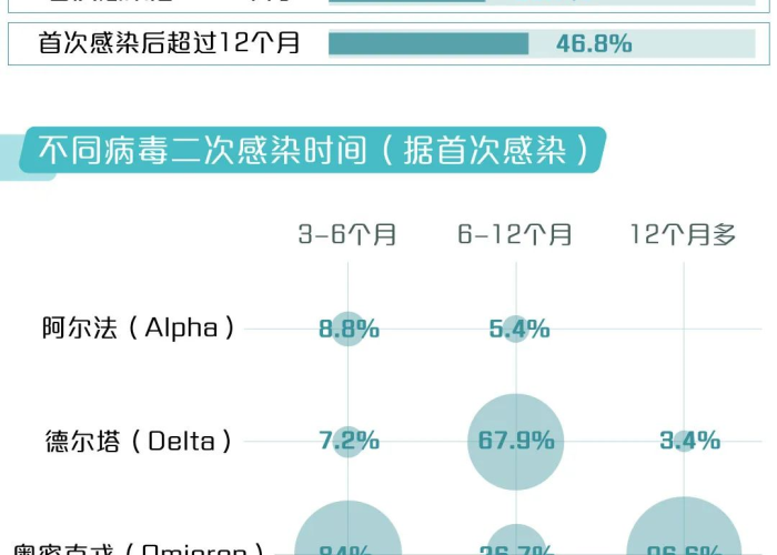 重复感染的时间窗口一般指的是多少天/重复感染举例 重复感染的时间窗口一般指的是多少天/重复感染举例
