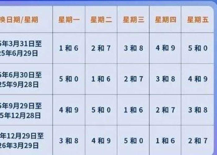 北京今天限号多少?:百度一下北京今天限号多少 北京今天限号多少?:百度一下北京今天限号多少