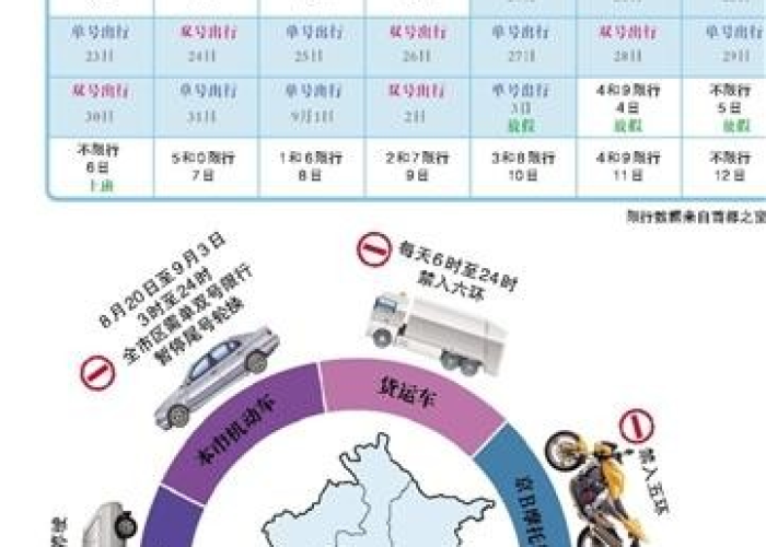 【北京单双号限行规定有啥变化/北京单双号限行处罚规定】 【北京单双号限行规定有啥变化/北京单双号限行处罚规定】