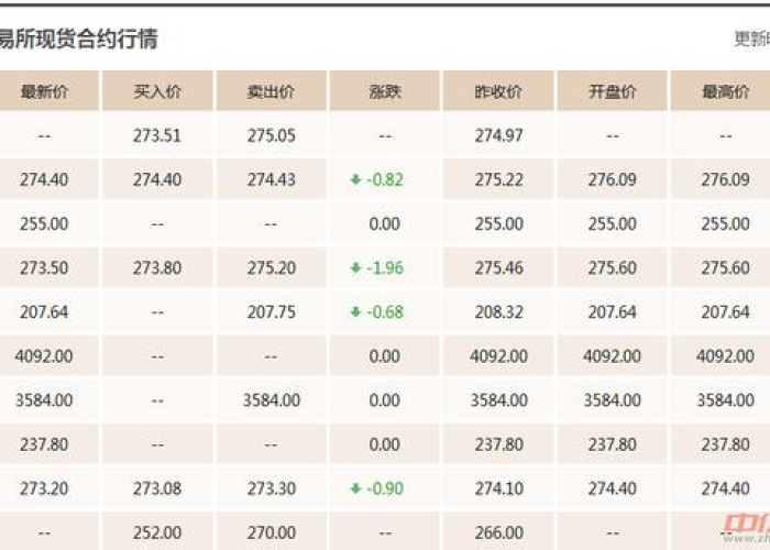 【工行实物黄金价格/工行实物黄金价格手续费多少钱一克】 【工行实物黄金价格/工行实物黄金价格手续费多少钱一克】