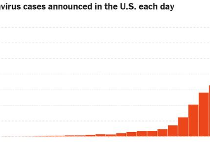 全球昨日新增新冠肺炎:全球昨日新增确诊近66万例