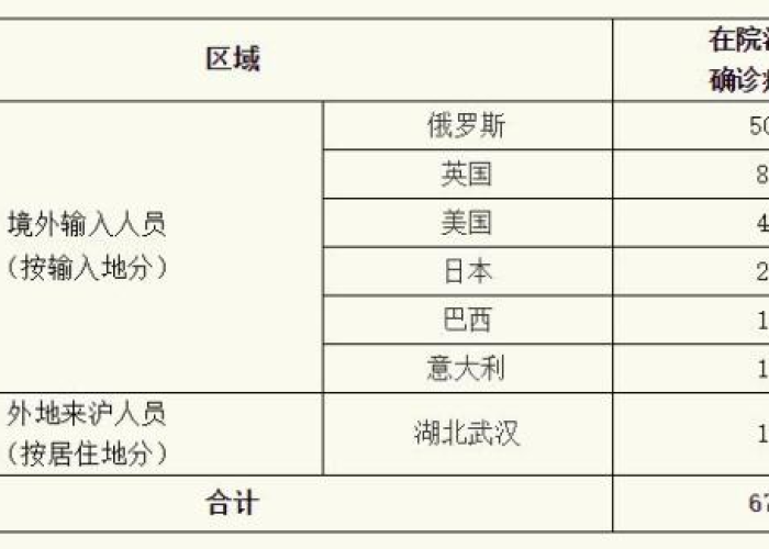 全球昨日新增新冠肺炎:全球昨日新增确诊近66万例