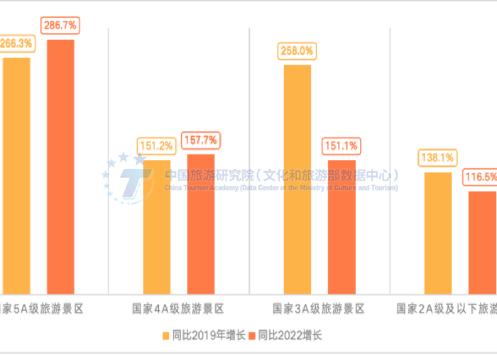 数据|国庆旅游人次恢复近8成:国庆期间全国旅游人数 数据|国庆旅游人次恢复近8成:国庆期间全国旅游人数