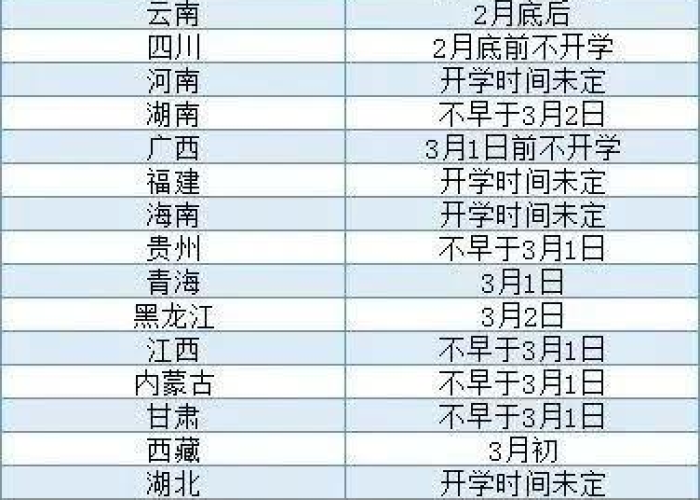 18省份最新开学时间(最新31省开学时间表) 18省份最新开学时间(最新31省开学时间表)