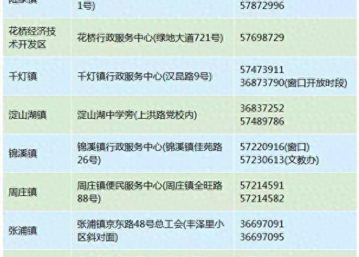 【昆山新闻媒体求助热线/昆山新闻媒体求助热线官方】