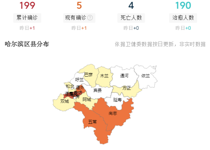 哈尔滨新增本土确诊病例5例/哈尔滨新增本土确诊病例5例是哪里的 哈尔滨新增本土确诊病例5例/哈尔滨新增本土确诊病例5例是哪里的
