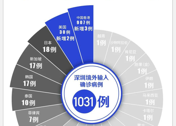 全国新增境外输入病例24例/全国境外输入最新确诊