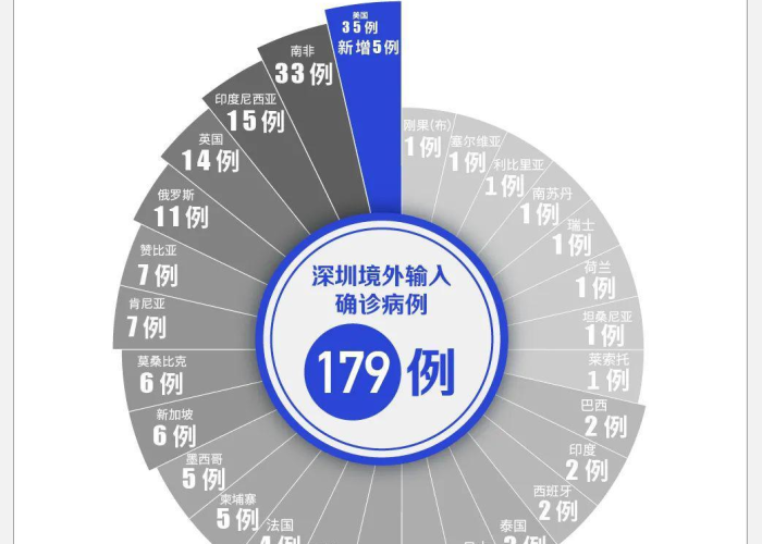 全国新增境外输入病例24例/全国境外输入最新确诊