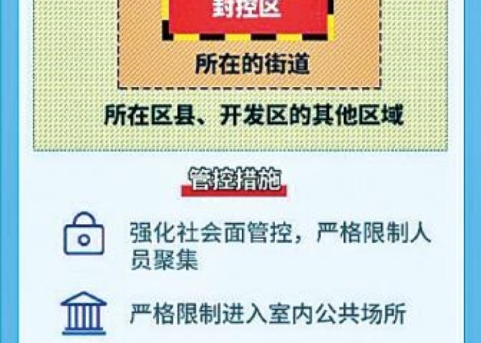 【防范区可以上班吗/防范区可以进出吗】 【防范区可以上班吗/防范区可以进出吗】