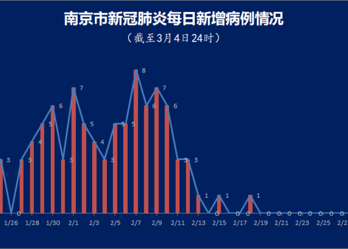 2021年4月南京疫情/2021年南京疫情多少例 2021年4月南京疫情/2021年南京疫情多少例