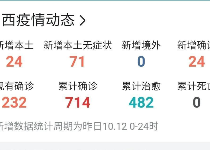 山西新增本土确诊病例9例最新消息(山西新增本地确诊病例1例) 山西新增本土确诊病例9例最新消息(山西新增本地确诊病例1例)