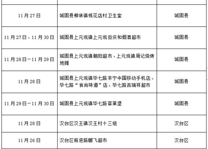 汉中疫情确诊:汉中疫情? 汉中疫情确诊:汉中疫情?