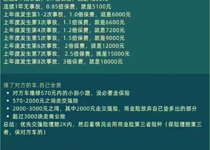车险价格为何一天一个价/买车险为什么一天一个价 车险价格为何一天一个价/买车险为什么一天一个价