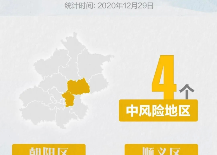 【北京疫情划分风险区/北京疫情划分风险区最新】 【北京疫情划分风险区/北京疫情划分风险区最新】