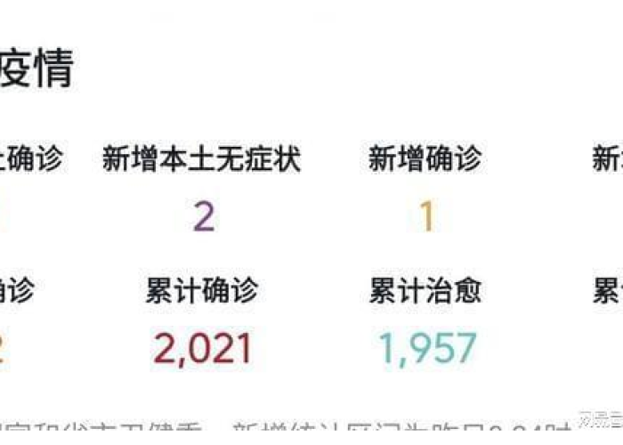 辽宁本轮本土疫情深度解析,新增确诊病例溯源与防控体系再加固 辽宁本轮本土疫情深度解析,新增确诊病例溯源与防控体系再加固