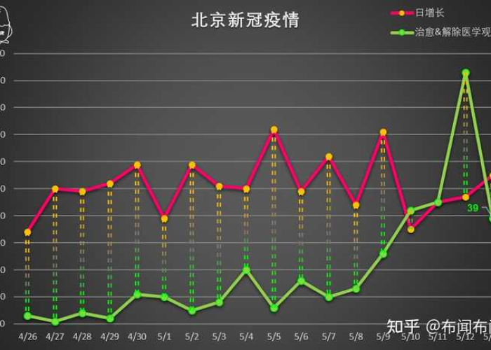 北京感染几个?数据之外,我们更需关注个体与集体的韧性 北京感染几个?数据之外,我们更需关注个体与集体的韧性