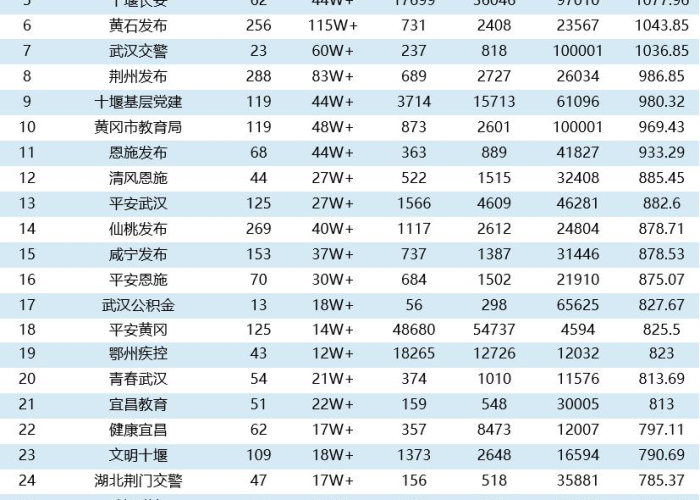 江城秋日再遇挑战，武汉昨日新增15例本土无症状感染者的深度解析与思考