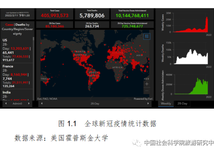全球疫情仍处于高位(全球疫情仍处于高位流行) 全球疫情仍处于高位(全球疫情仍处于高位流行)