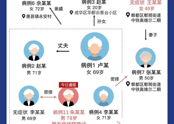 成都确诊病例感染源/成都确诊病例感染源在哪里