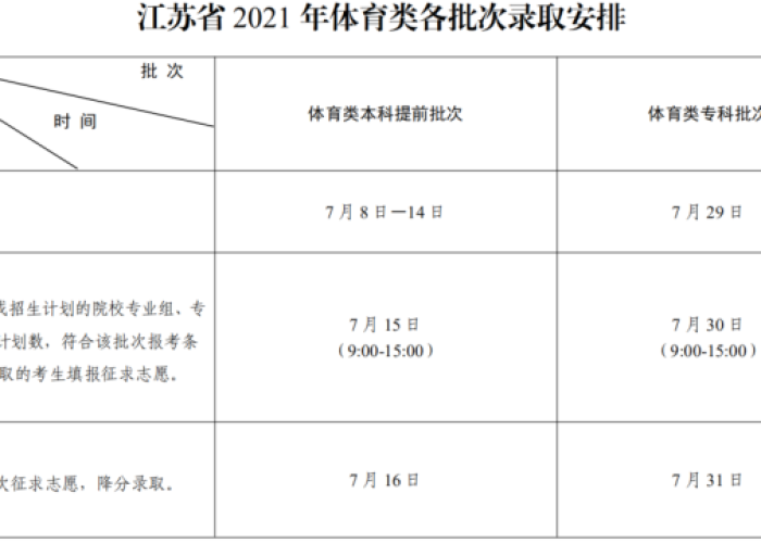 江苏高考时间2021考试时间表:2021年江苏高考考试时间一览表 江苏高考时间2021考试时间表:2021年江苏高考考试时间一览表