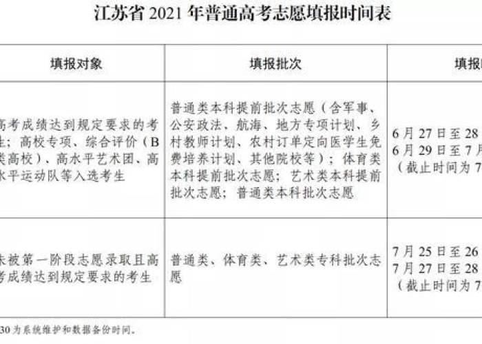 江苏高考时间2021考试时间表:2021年江苏高考考试时间一览表 江苏高考时间2021考试时间表:2021年江苏高考考试时间一览表