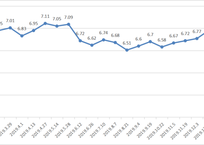 92号汽油价格历史最高价/92号汽油历史价格走势