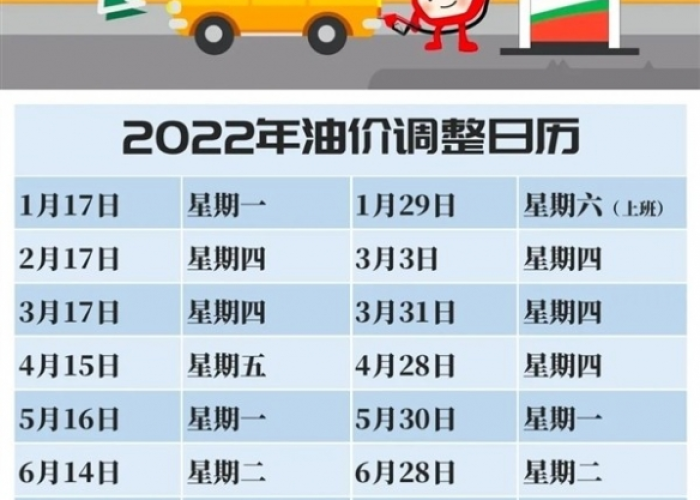 92号汽油价格历史最高价/92号汽油历史价格走势