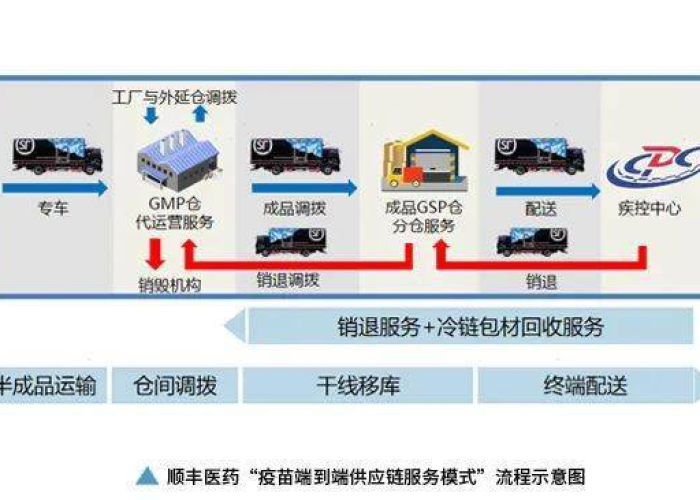 上海新冠物流有限公司,疫情下的供应链守护者与未来创新之路 上海新冠物流有限公司,疫情下的供应链守护者与未来创新之路