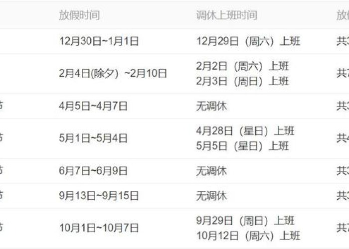 中国法定节假日天数世界排名:中国法定节假日休息天数