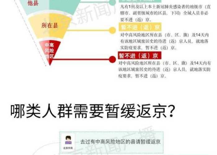 【去北京被劝返怎么办,北京劝返政策】