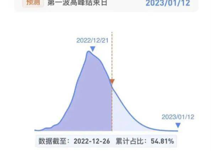 呼和浩特疫情现状,从防控到复苏的全面解析 呼和浩特疫情现状,从防控到复苏的全面解析