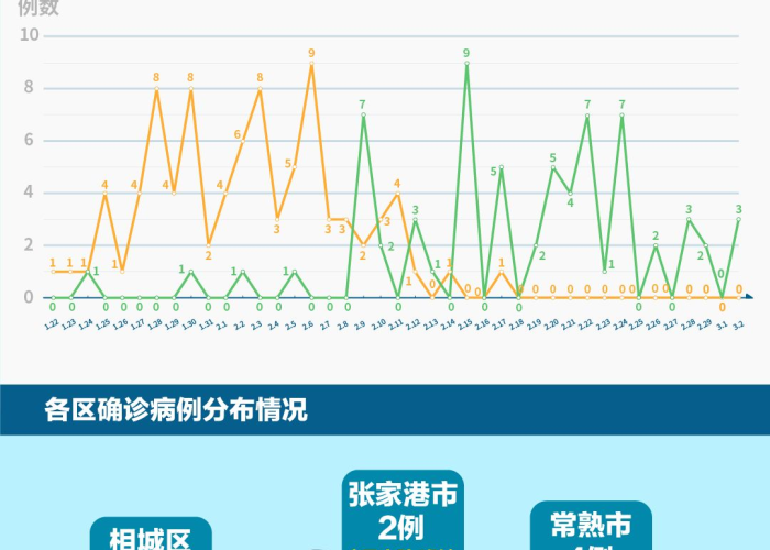 苏州市低风险地区吗/苏州 低风险