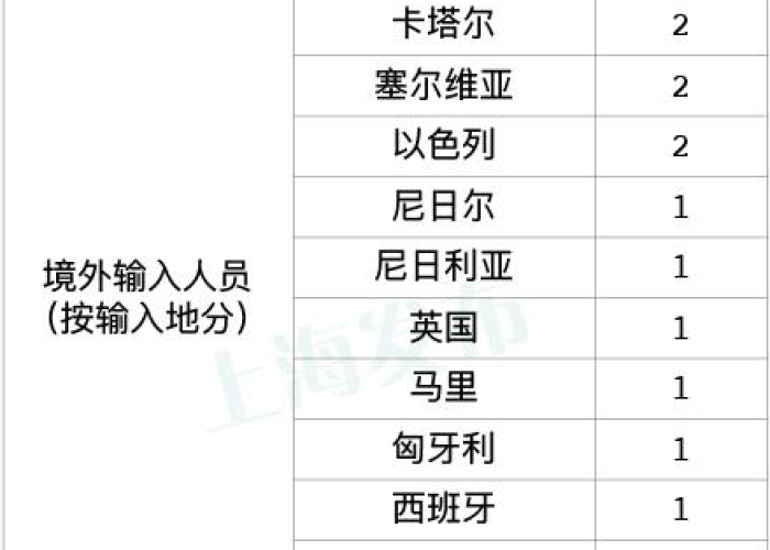 北京昨日新增10例本土确诊病例,防控措施再升级,市民生活受影响 北京昨日新增10例本土确诊病例,防控措施再升级,市民生活受影响