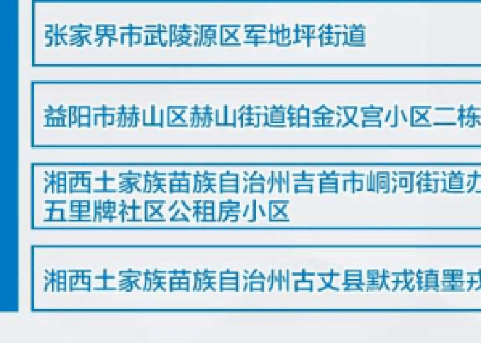 【湖南新增本土确诊病例7例是哪里的/湖南新增本土确诊病例7例是哪里的病例】 【湖南新增本土确诊病例7例是哪里的/湖南新增本土确诊病例7例是哪里的病例】