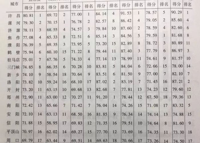 许昌地区解除时间预测，基于多因素的综合分析与展望