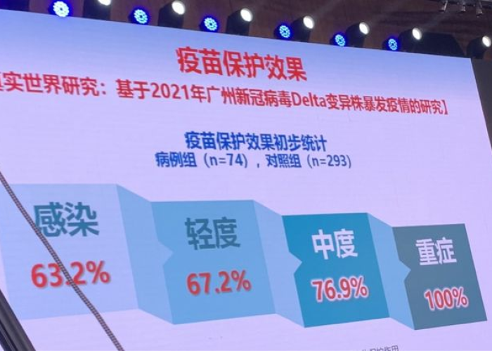 广州重症率高(广州的重症患者有没有打疫苗) 广州重症率高(广州的重症患者有没有打疫苗)