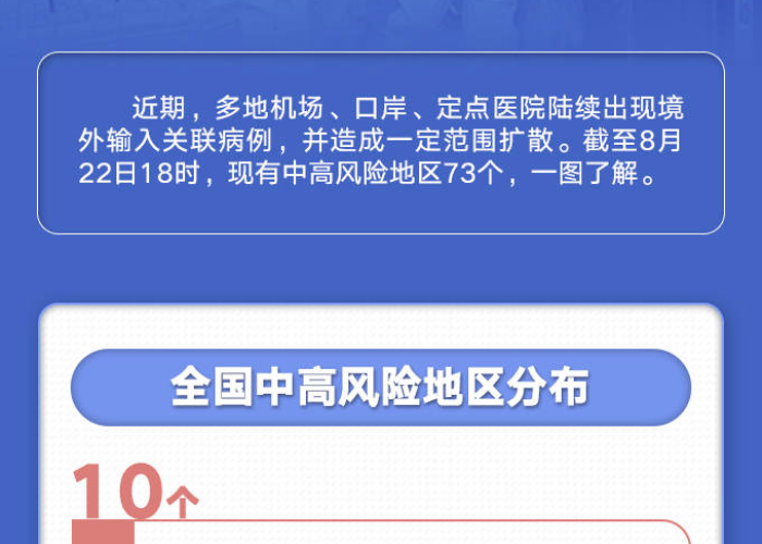 全国中高风险地区查询（全国中高风险地区查询系统）