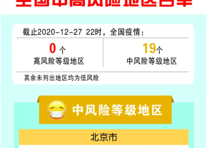 全国中高风险地区查询（全国中高风险地区查询系统）