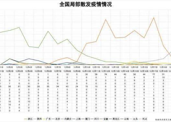 百色市疫情风云再起？12月份真实情况深度剖析与前瞻